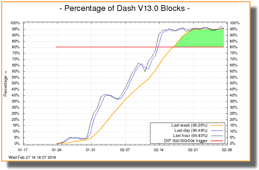 http://178.254.23.111/~pub/13_adoption.png