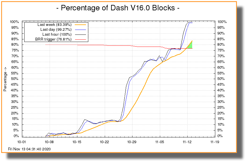 http://178.254.23.111/~pub/16_adoption.png