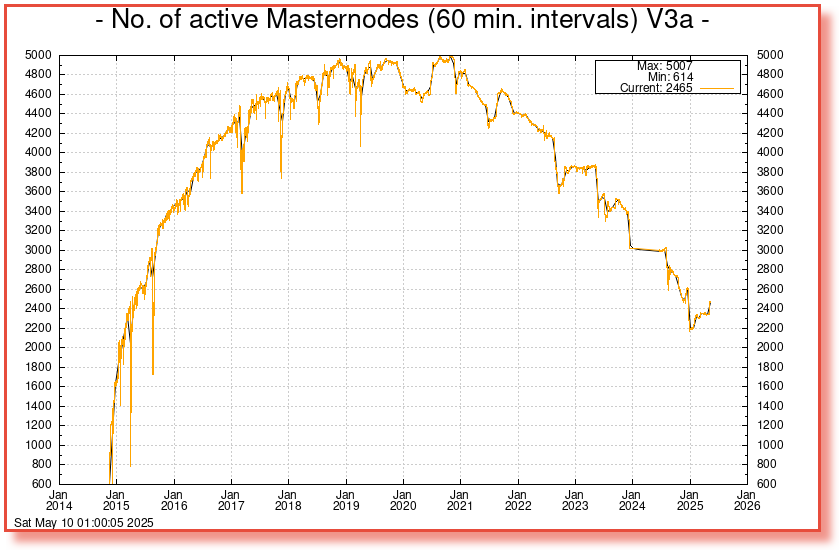 masternode_count.png